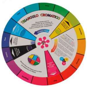 TRIANGULO CROMATICO